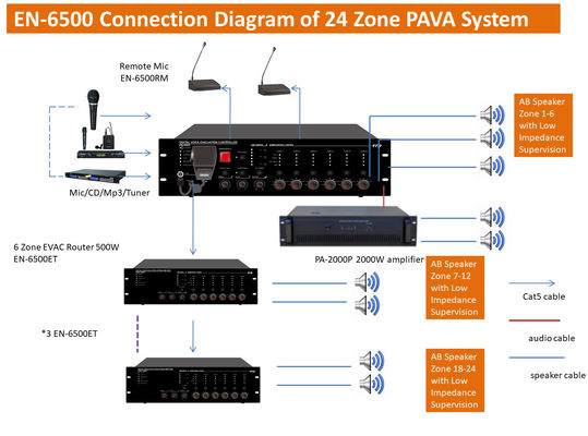 Van de het Systeem500w 6 Streek van de stemevacuatie het Systeem van het Controlemechanismedigital voice evacuation van Evac