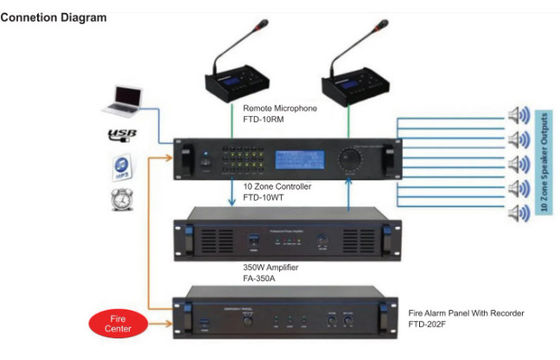 Openbaar Adressysteem 6 de Audio van de Streek350w Versterker met MP3 &amp; FM